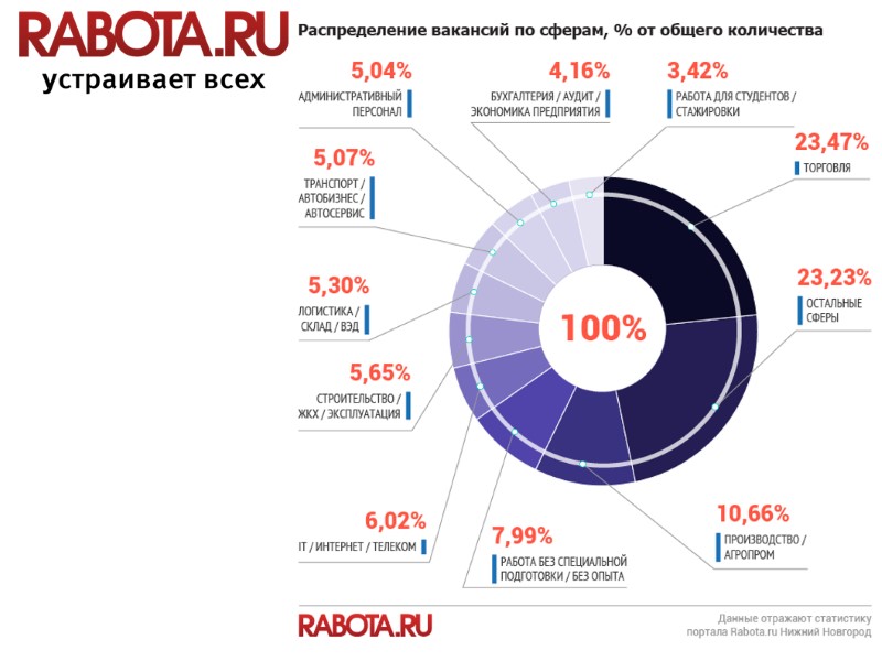 Обзор рынка труда 2016